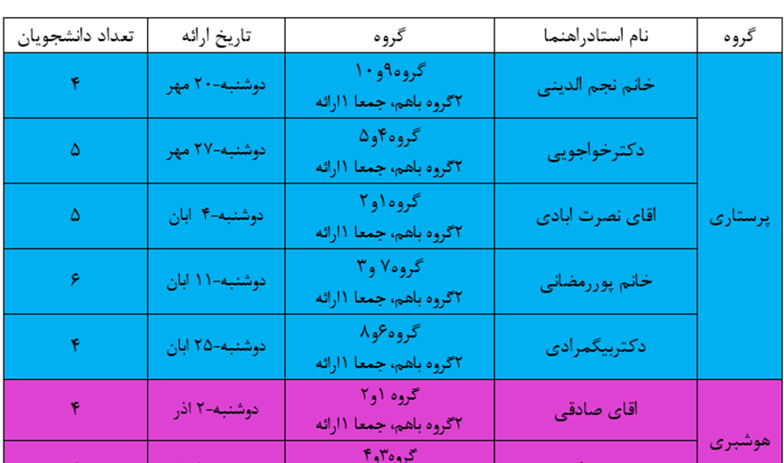 برنامه مدون کنفرانس های علمی دفتر توسعه آموزش بیمارستان نیمسال اول 1406-1405