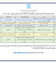 جدول زمانبندی کارگاه های واحد های زیرمجموعه مرکز مطالعات و توسعه آموزش پزشکی- مهرماه 1405